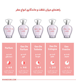 عطر جیبی زنانه صندل مدل Still حجم 25 میلی لیتر